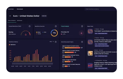 Unique Insights on Financial Instruments Image