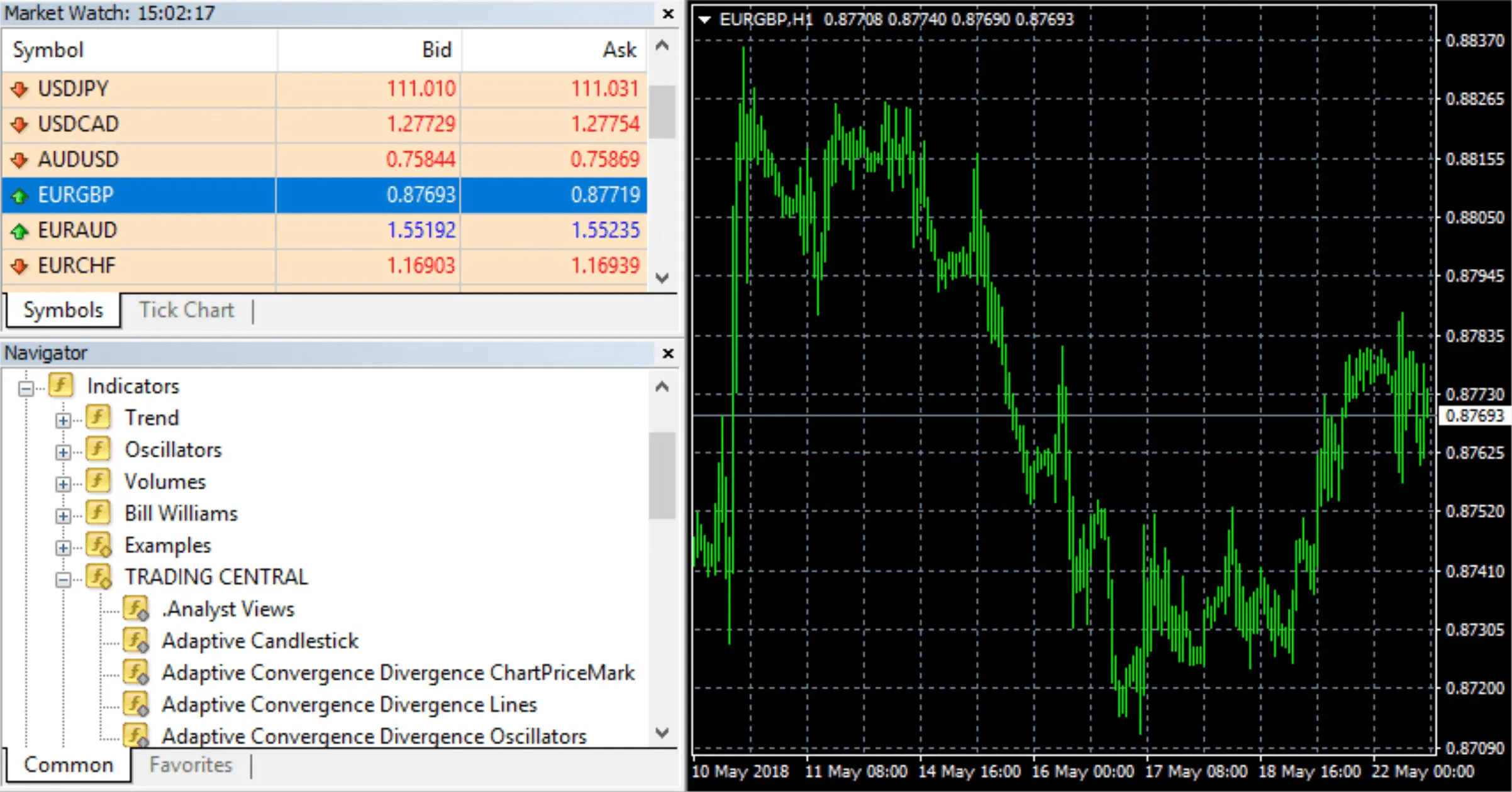 Imagen de acceder a los indicadores