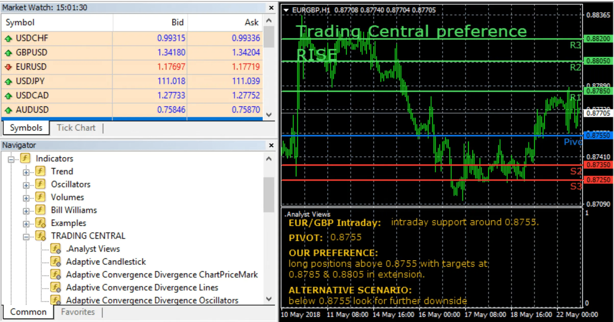 Imagen de acceder a los indicadores