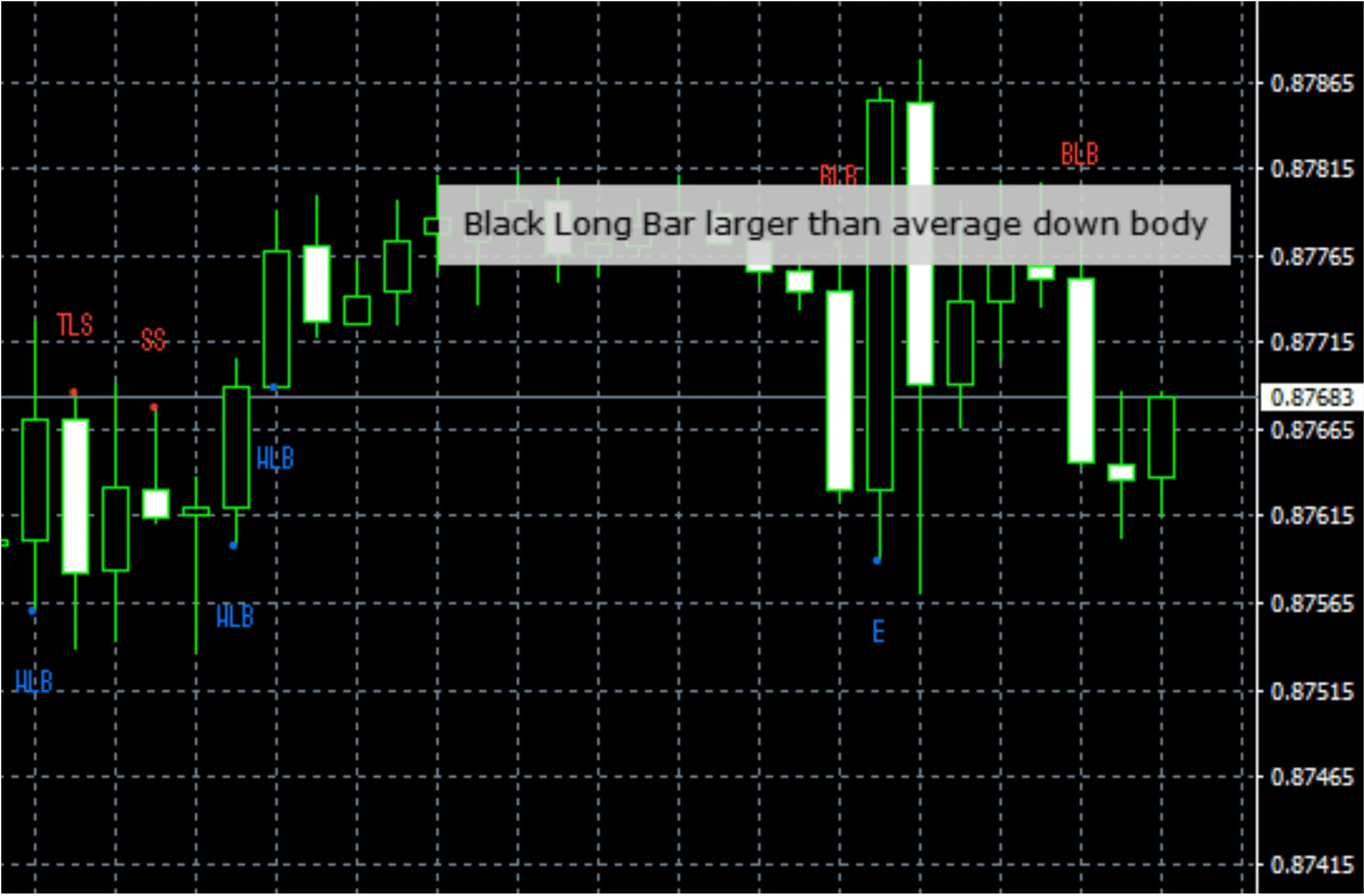 Adaptive Candlesticks Image