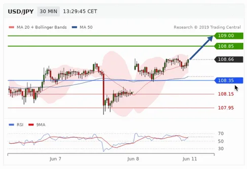 Watch the Pivot Image